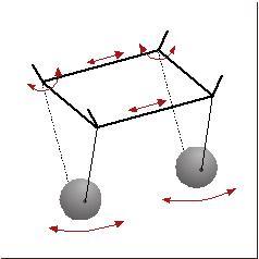 schematische Darstellung eines gekoppelten Pendels