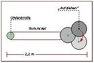 Schematische Darstellung